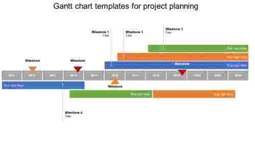 Gantt chart templates for project planning